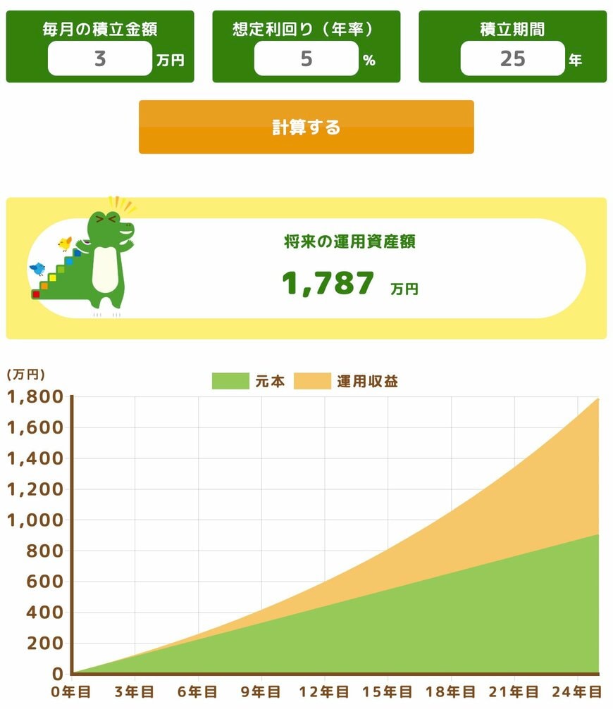 出所：金融庁「つみたてシミュレーター」
