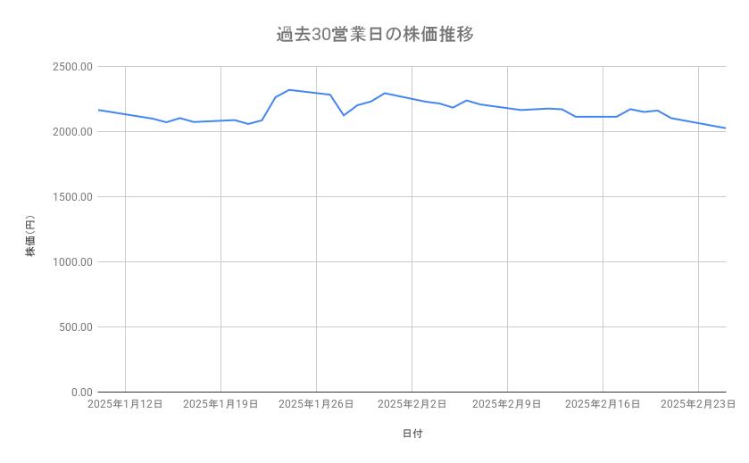 出所：各種資料をもとに筆者作成