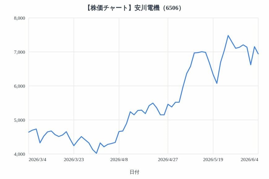 出所：各種資料をもとにLIMO編集部作成