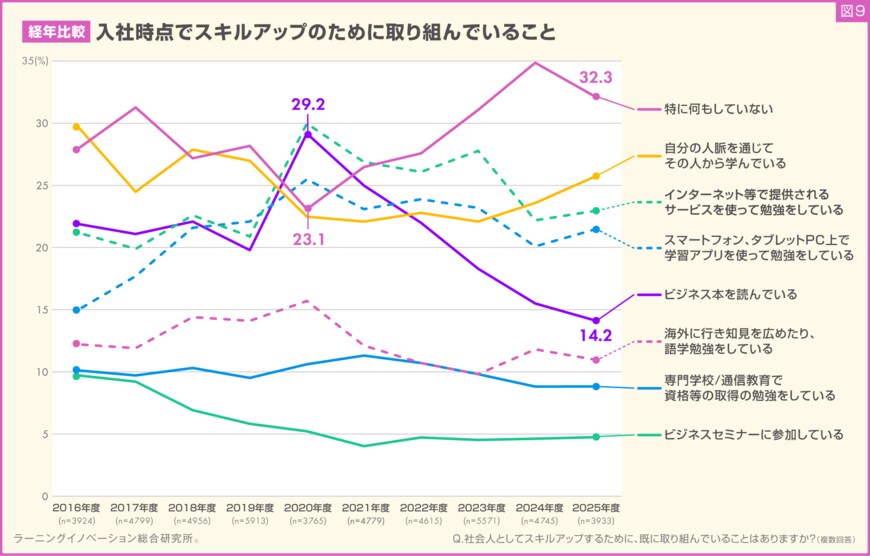 出所：ALL DIFFERENT株式会社「【調査】内定企業からのフォロー満足度ランキング、1位は「懇親会」、2位「アルバイト・2位「アルバイト・インターン」、3位「入社予定の会社で研修」」