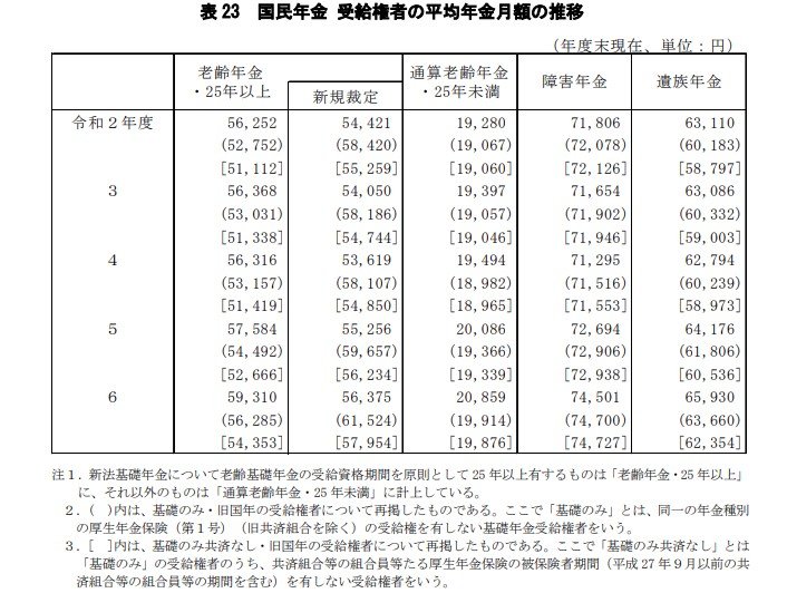 出所：厚生労働省年金局「令和6年度 厚生年金保険・国民年金事業の概況」