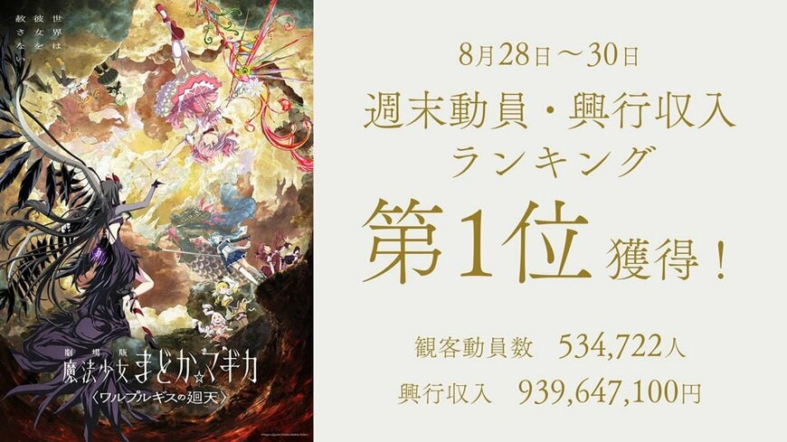 『まどマギ』新作が『ちいかわ』超え。公開4日で興収10億円、13年ぶりでも観客を劇場へ動かした瞬発力の正体