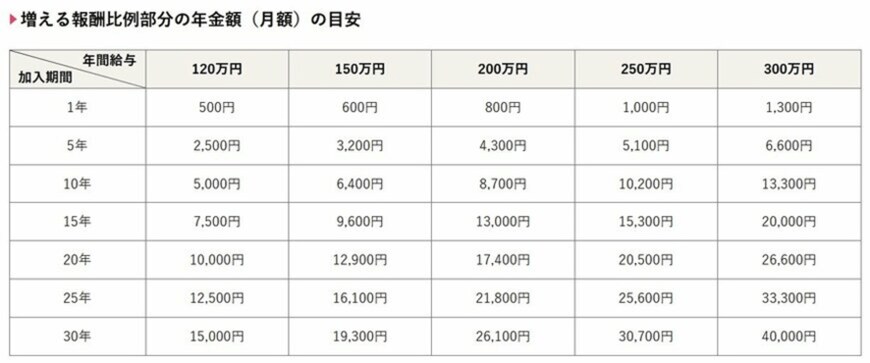 出所：厚生労働省「社会保険適用拡大特設サイト」