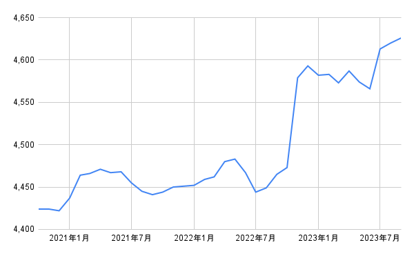 出所：各種資料をもとに筆者作成