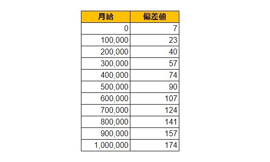 出所：各種資料をもとにLIMO編集部作成