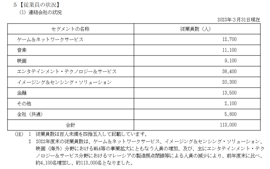 出所：ソニーグループ「有価証券報告書」
