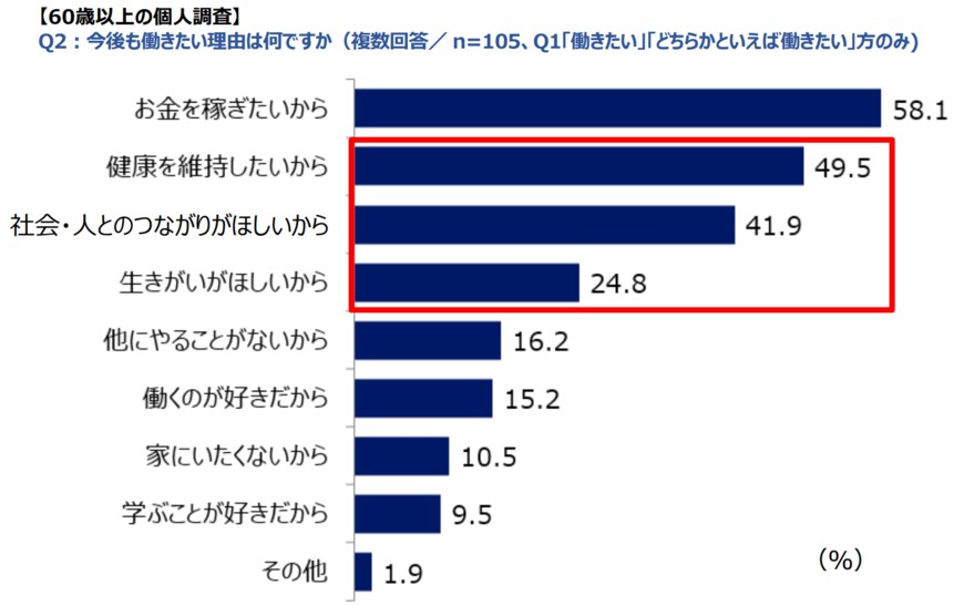 出所：株式会社スタッフサービス・ホールディングス調べ