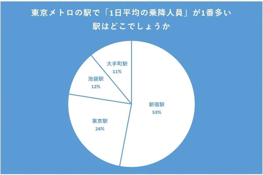 出所：クロス・マーケティング QiQUMOを利用した調査