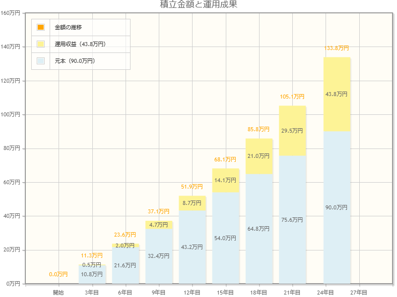 出所：金融庁「資産運用シミュレーション」