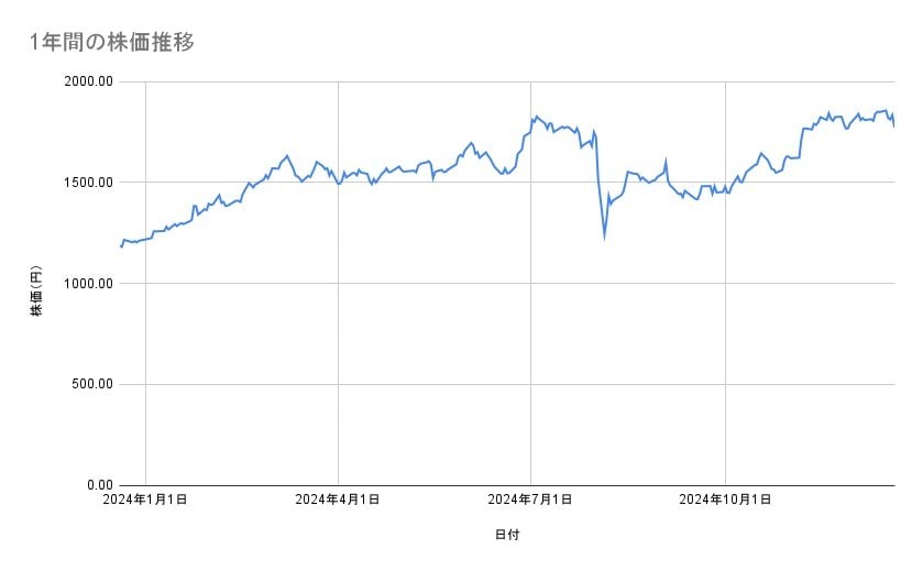 出所：各種資料をもとに筆者作成