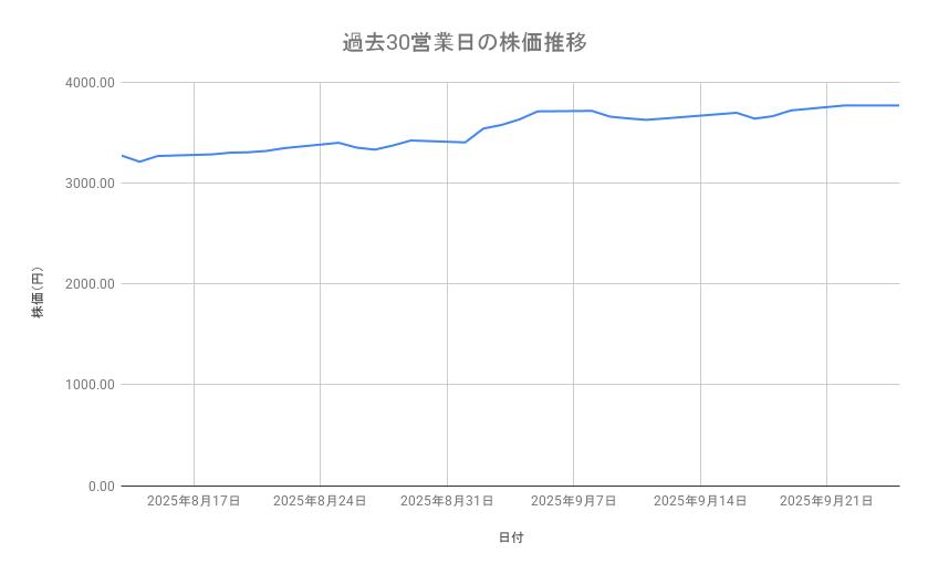 出所：各種資料をもとに筆者作成
