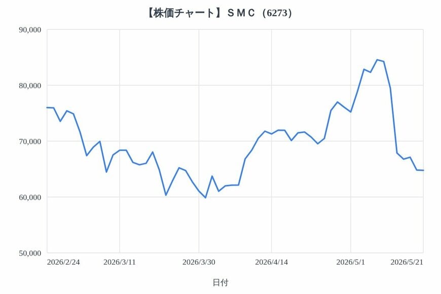 出所：各種資料をもとにLIMO編集部作成