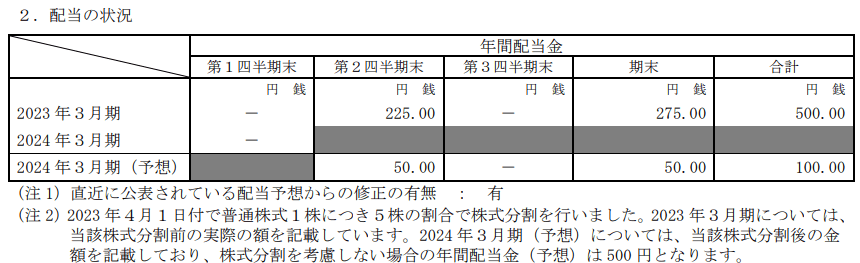 出所：信越化学工業株式会社「2024年3月期 第1四半期決算短信[日本基準](連結)」