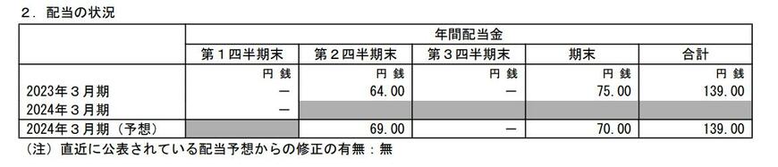 出所：株式会社小松製作所 2024年3月期 第1四半期決算短信[米国基準]（連結）