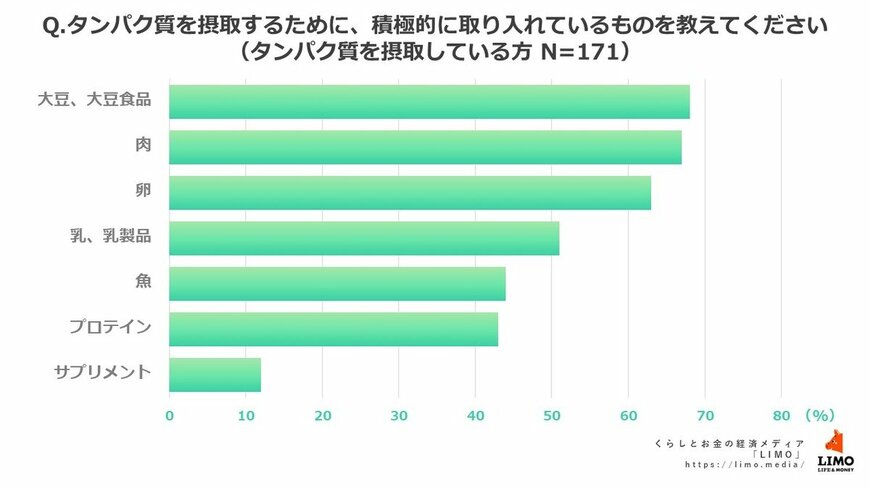 出所：株式会社モニクルリサーチ