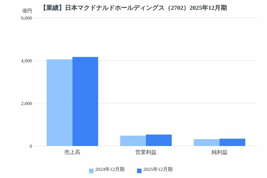 出所：各種資料をもとにLIMO編集部作成