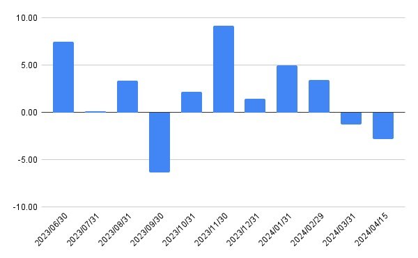出所:各種資料をもとにLIMO編集部作成