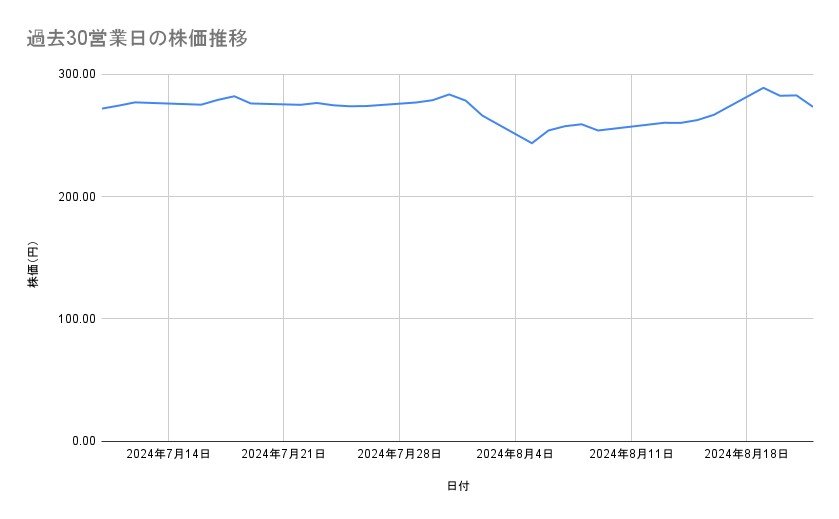 出所：各種資料をもとに筆者作成