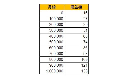 出所：各種資料をもとにLIMO編集部作成