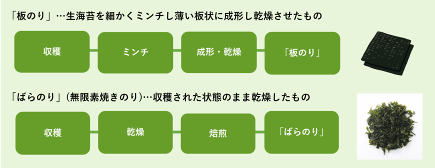 出所：トリトンフーヅ