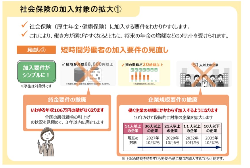 出所：厚生労働省「年金制度改正法が成立しました」