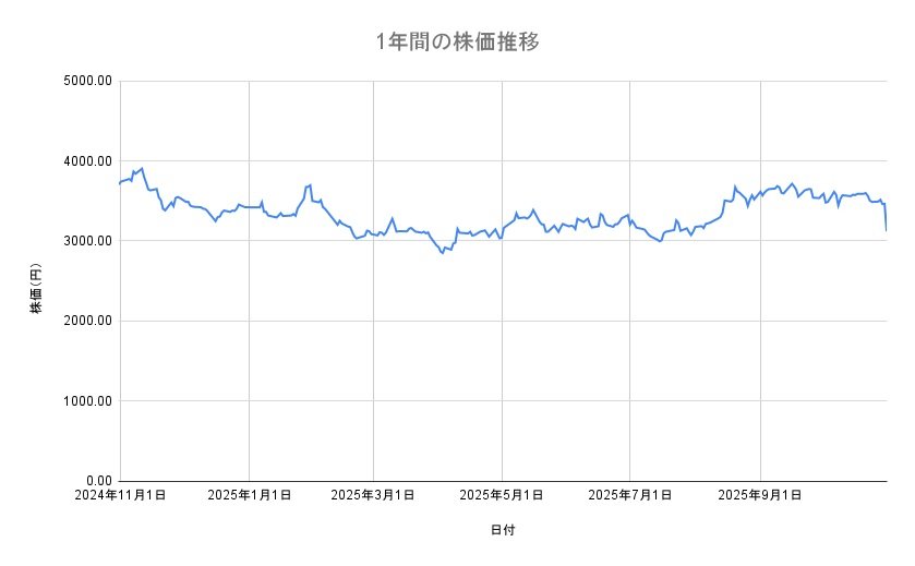 出所：各種資料をもとに筆者作成