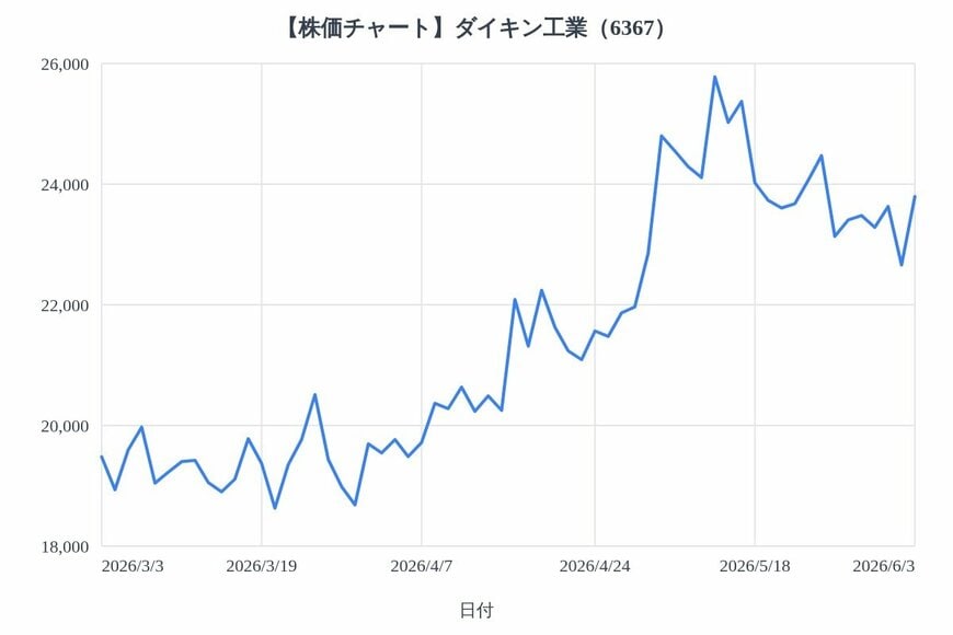 出所：各種資料をもとにLIMO編集部作成