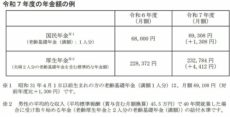 2025年度の年金額例