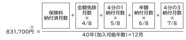 国民年金(老齢基礎年金)の年間受給額