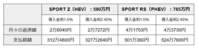 マイカーローンシミュレーション