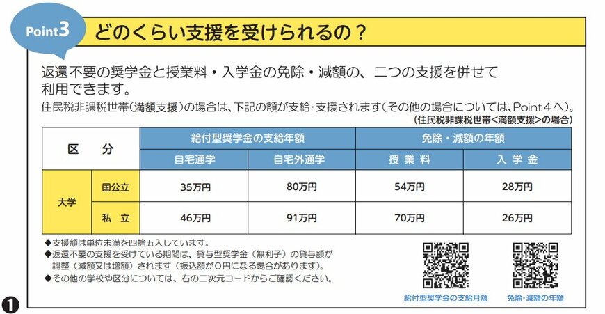 高等教育の修学支援新制度