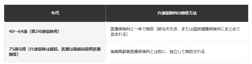 一覧表