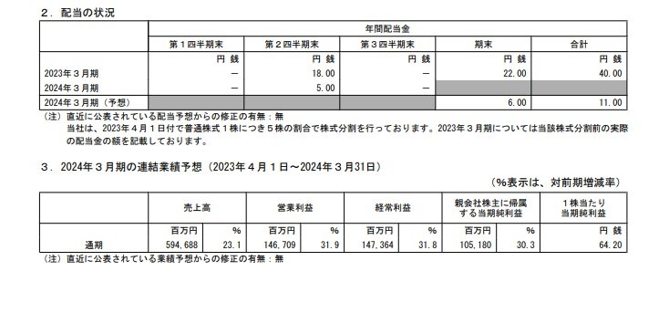 オリエンタルランドの配当状況、連結業績予想の表