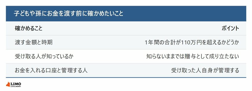 子どもや孫にお金を渡す前に確かめたいこと