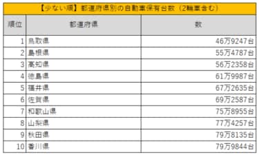 自動車保有車両数 市区町村別　ｎｏ．３４（平成１/自動車検査登録情報協会/自動車検査登録協力会（単行本） 自動車保有車両数統計書 - 一般財団法人 自動車検査登録情報協会