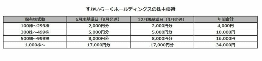 出所：各種資料より筆者作成