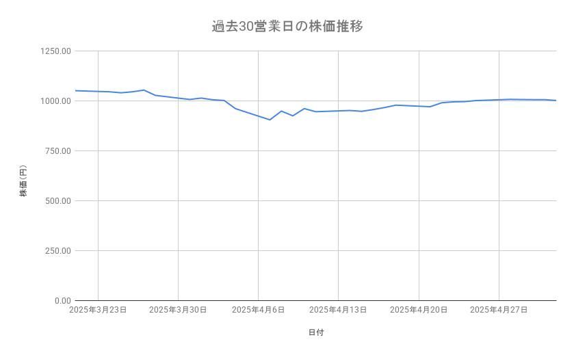 出所：各種資料をもとに筆者作成