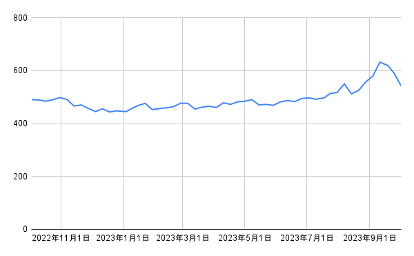 出所：各種資料をもとに筆者作成