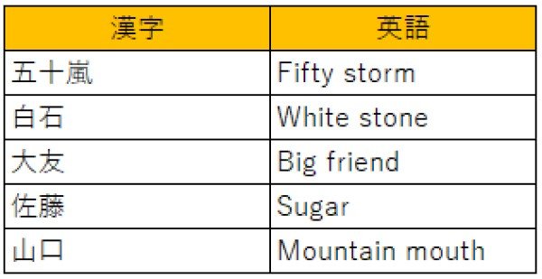 出所：@girlmeetsNGさんの投稿をもとに筆者作成