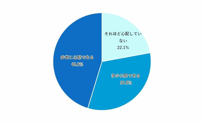 出所：金融広報中央委員会「家計の金融行動に関する世論調査（令和5年）」を参考に筆者作成