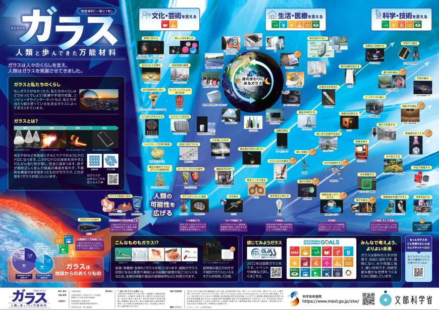 出所：文部科学省 科学技術週間「一家に1枚」