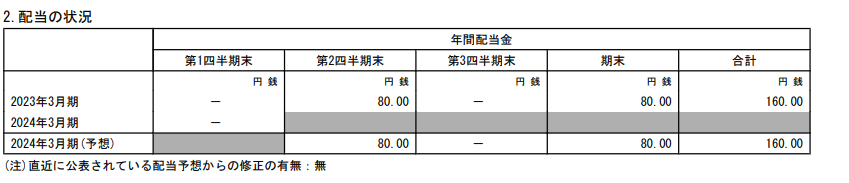 出所：エーザイ株式会社「2024年3月期 第1四半期決算短信[IFRS](連結)」