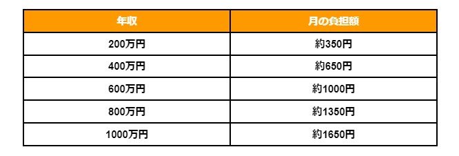 出所：LIMO編集部作成