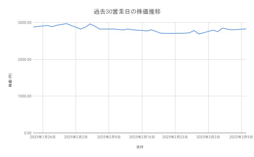 出所：各種資料をもとに筆者作成