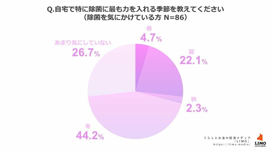 出所：株式会社モニクルリサーチ