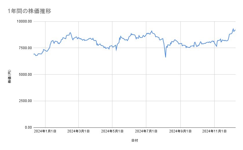 出所：各種資料をもとに筆者作成