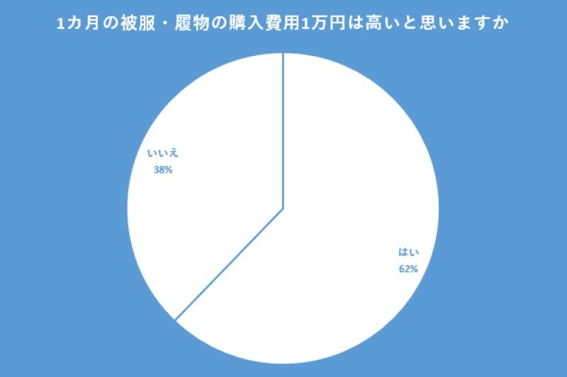 出所：クロス・マーケティング QiQUMOを利用した調査