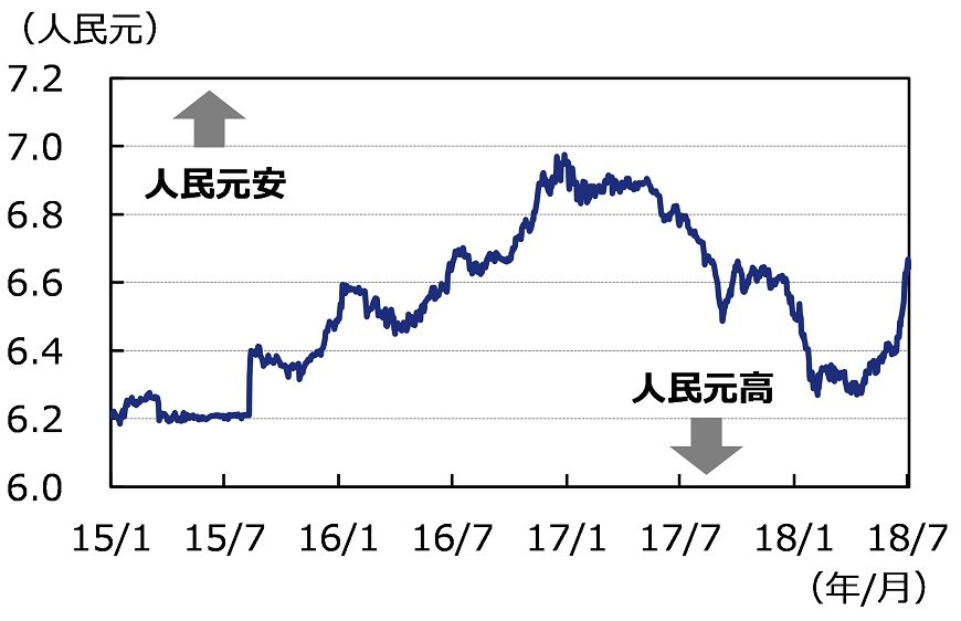 出所：ブルームバーグのデータを基にアセットマネジメントOneが作成