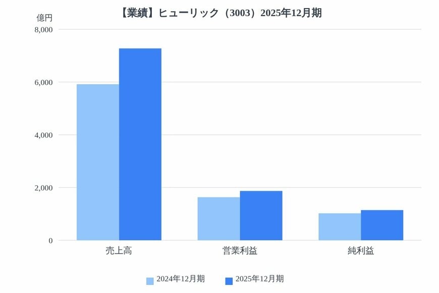 出所：各種資料をもとにLIMO編集部作成