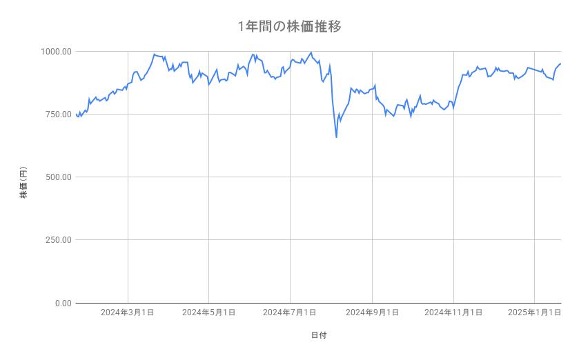 出所：各種資料をもとに筆者作成